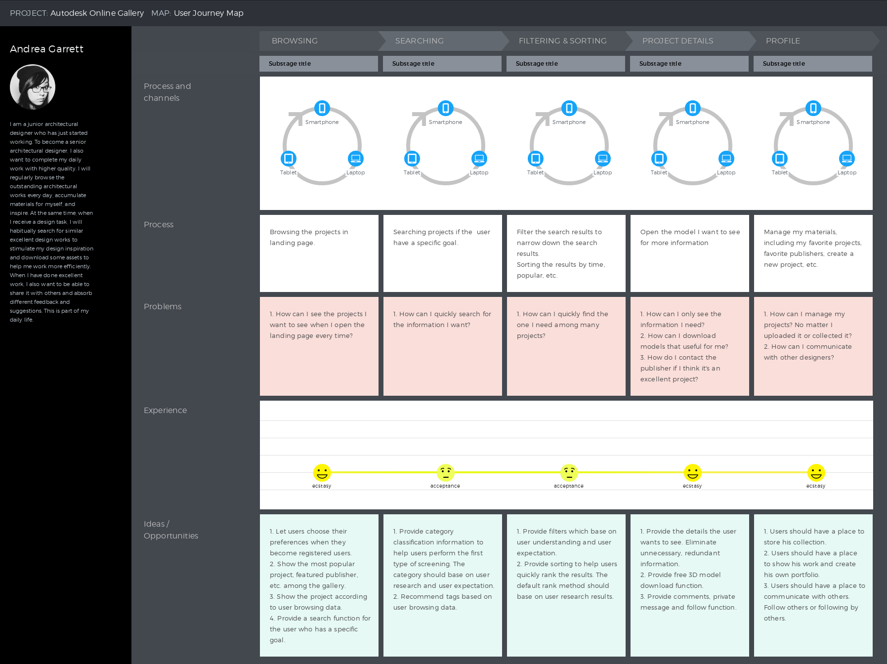 Autodesk Online Gallery user journey from browsing to profile management